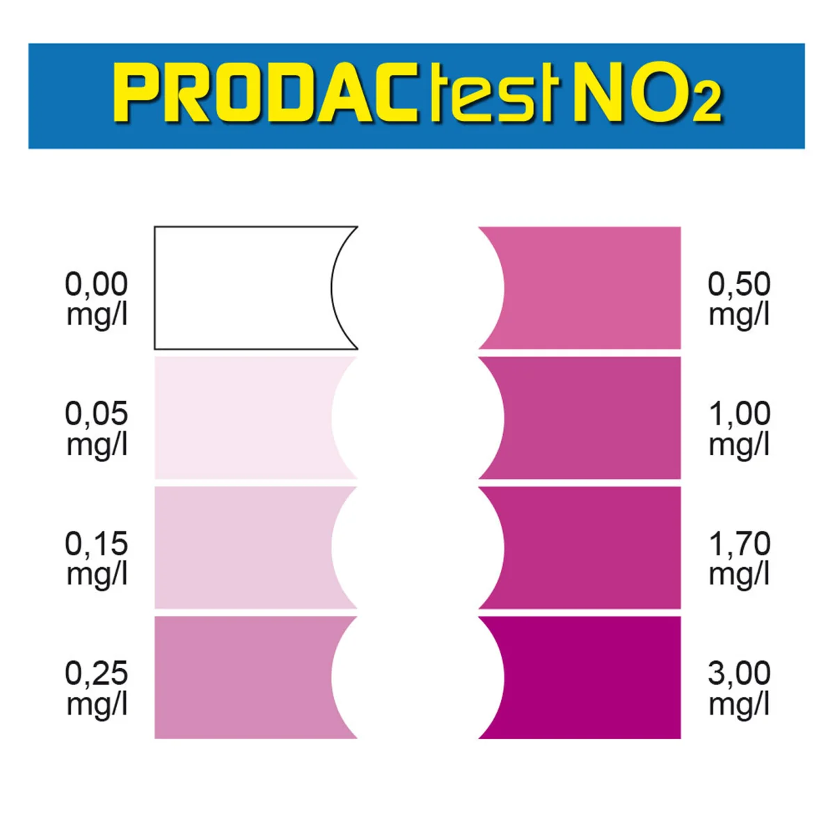 PRODACtest NO2 Color Card