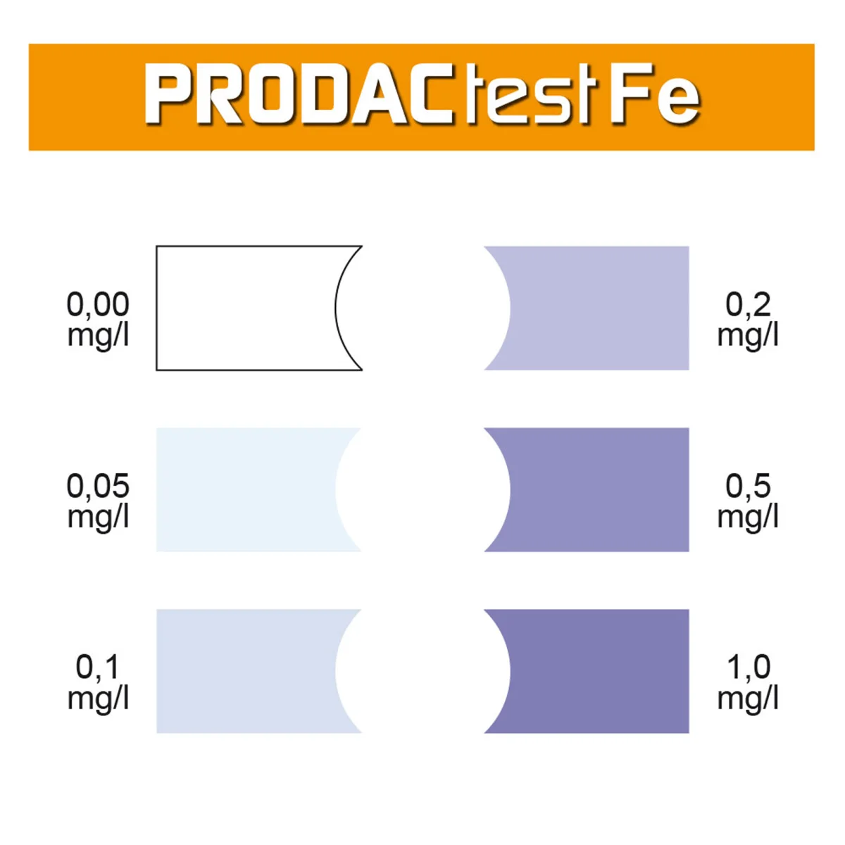 PRODACtest Fe Color Card