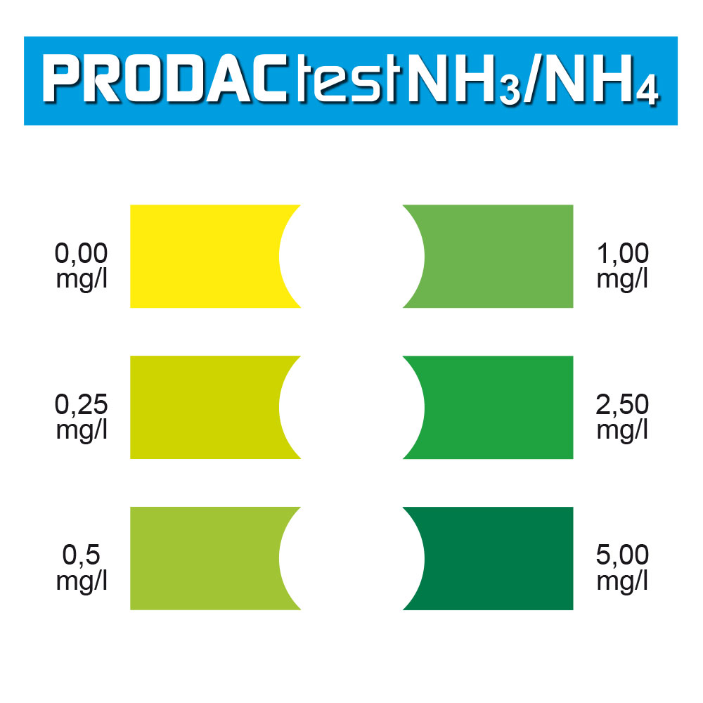 PRODACtest NH4/NH3 Color Card