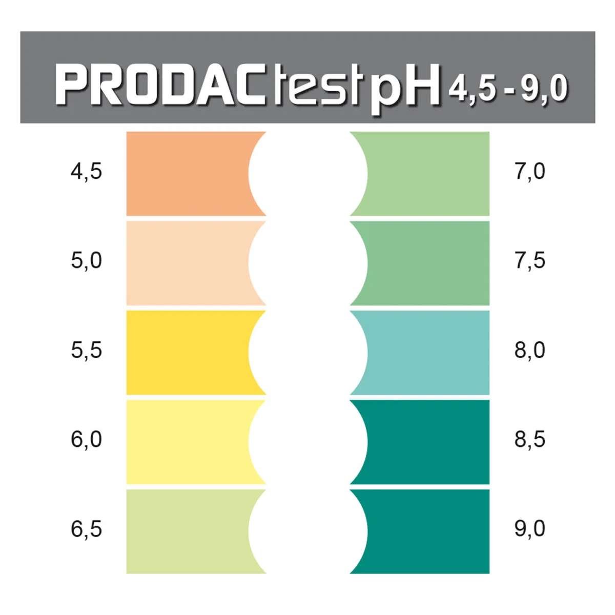 PRODACtest pH 4.5 - 9.0 Color Card