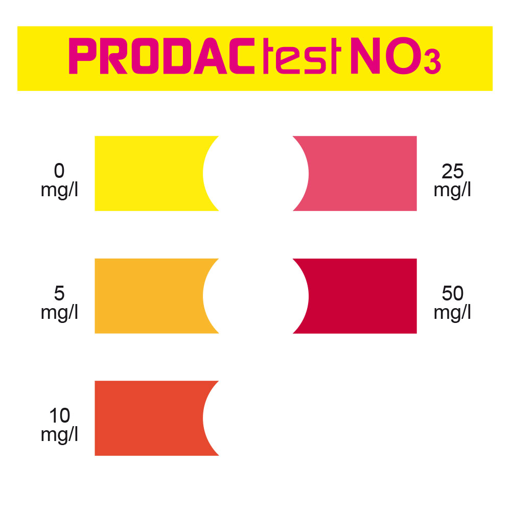 PRODACtest NO3 colour card