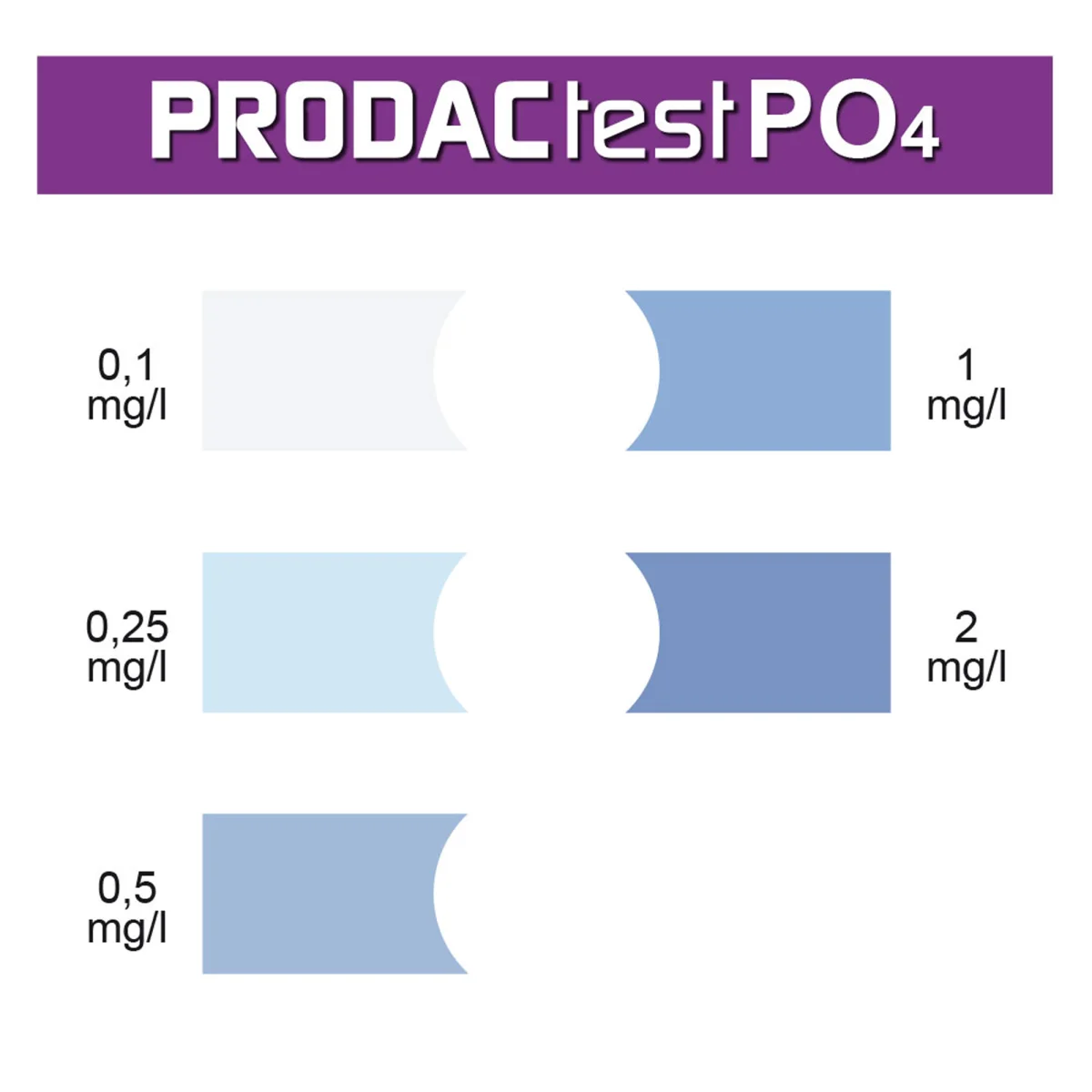 PRODACtest PO4 Color Card